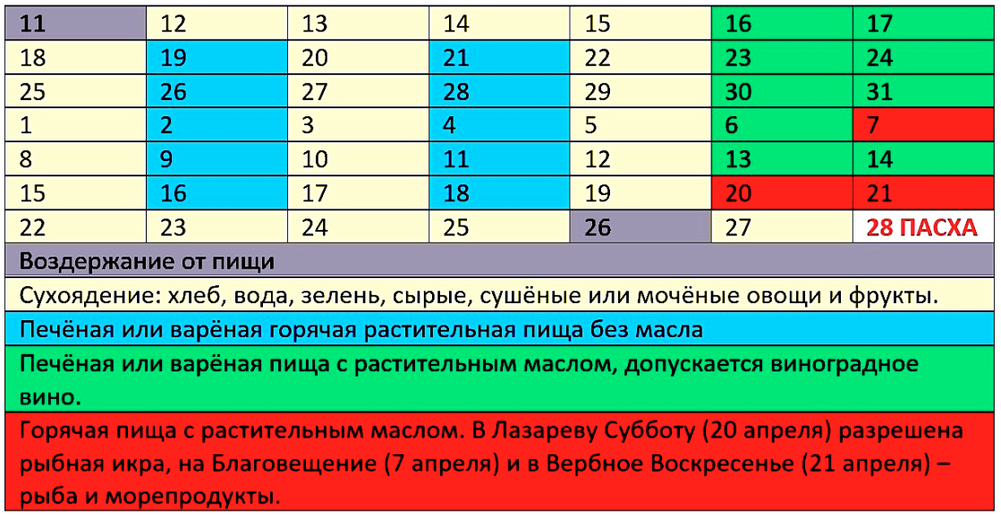 Сколько раз есть в великий пост