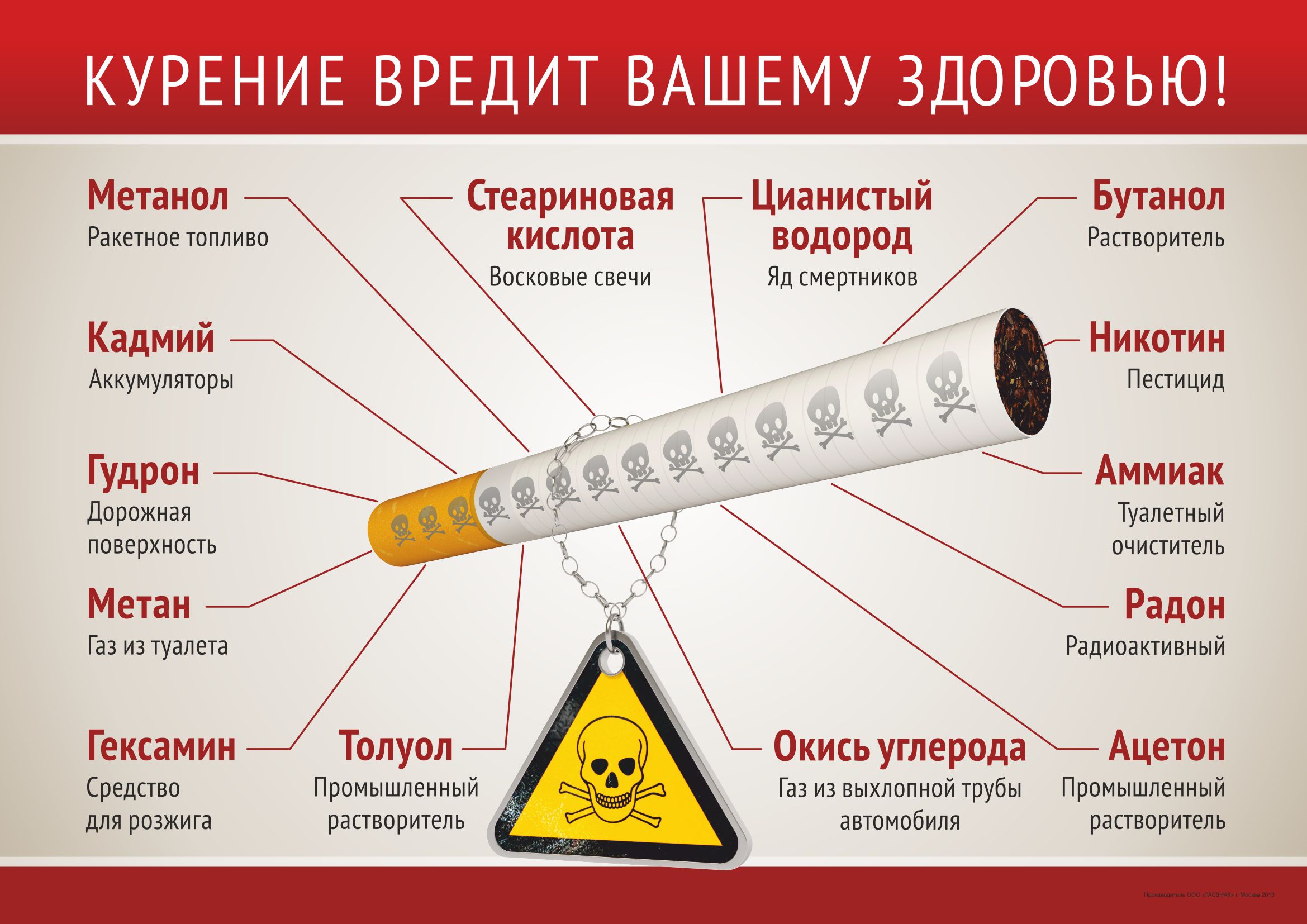 Вред наносимый организму курением. Плакат «вред курения». Плакат о вреде табакокурения.